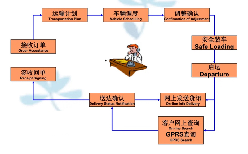 苏州到建昌搬家公司-苏州到建昌长途搬家公司